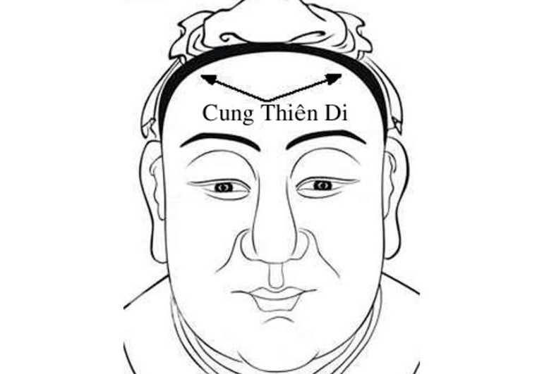 Tuong tran theo Cung Thien Di