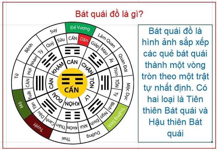 Tac dung cua cung Bat Quai tai Bong88